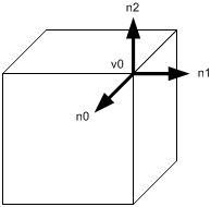 Normals of the Vertices